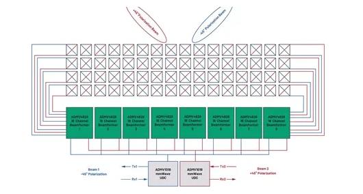 為何毫米波需要采用不同的DPD方法？如何量化其值？